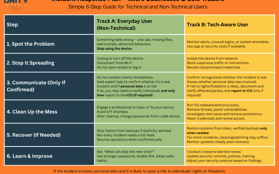 Free Incident Response Plan Poster